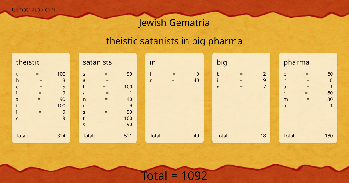 theistic satanists in big pharma in jewish Gematria